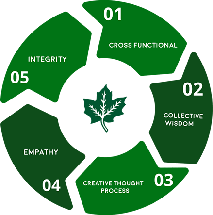 core_values